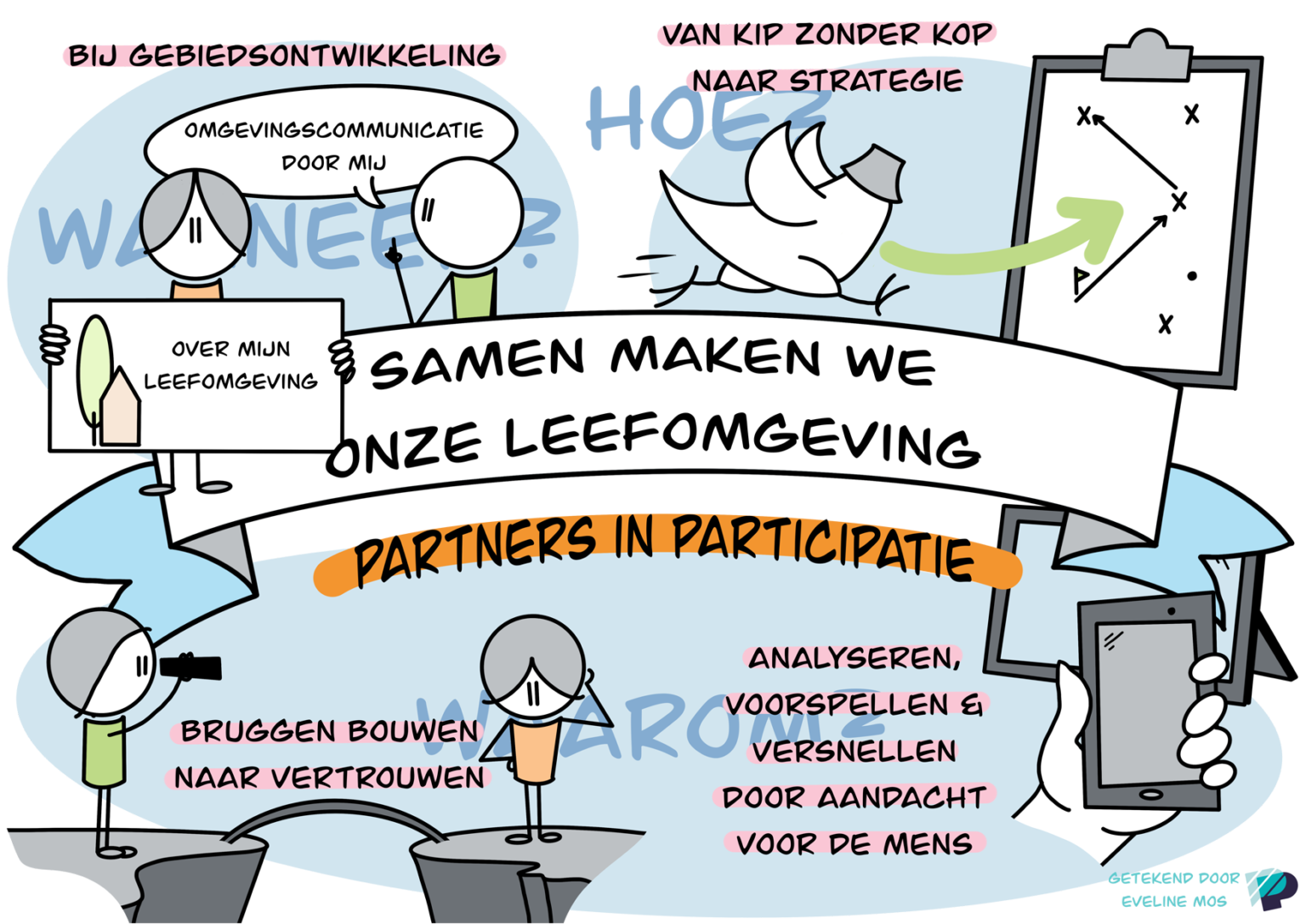 partners in participatie